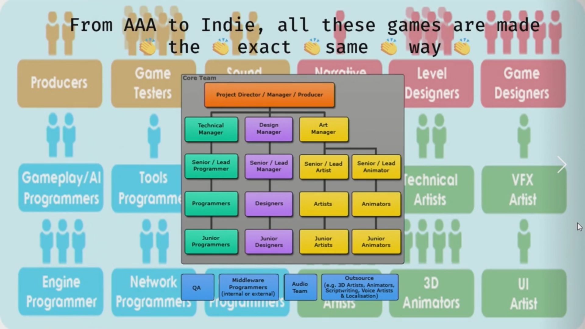 ACID GAMES Talks: Unlearning - Or, How I Learned to Stop Worrying and Love the Hive Mind (Troy)